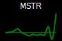 MSTR